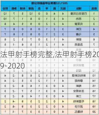 法甲射手榜完整,法甲射手榜2019-2020