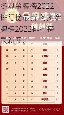 冬奥金牌榜2022排行榜最新,冬奥金牌榜2022排行榜最新图片