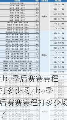 cba季后赛赛赛程打多少场,cba季后赛赛赛程打多少场了