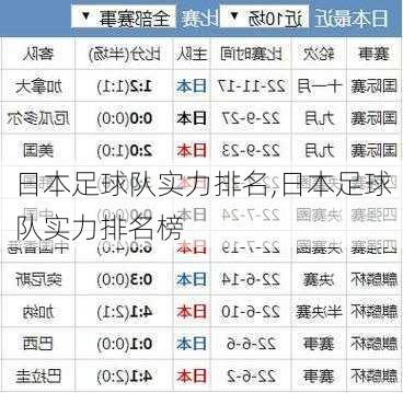 日本足球队实力排名,日本足球队实力排名榜