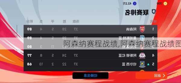 阿森纳赛程战绩,阿森纳赛程战绩图