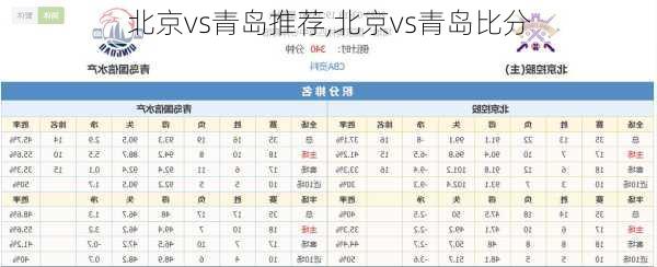 北京vs青岛推荐,北京vs青岛比分