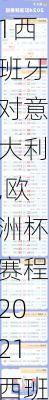 欧洲杯赛程2021西班牙对意大利,欧洲杯赛程2021西班牙对意大利比分