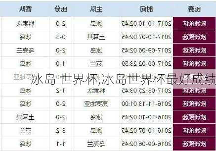 冰岛 世界杯,冰岛世界杯最好成绩