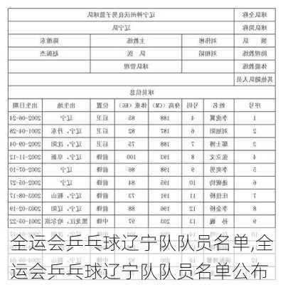 全运会乒乓球辽宁队队员名单,全运会乒乓球辽宁队队员名单公布