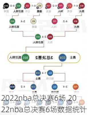 2022nba总决赛6场,2022nba总决赛6场数据统计