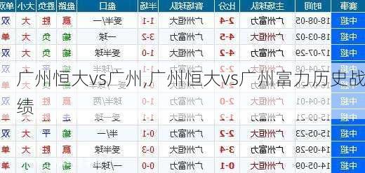 广州恒大vs广州,广州恒大vs广州富力历史战绩