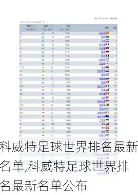 科威特足球世界排名最新名单,科威特足球世界排名最新名单公布