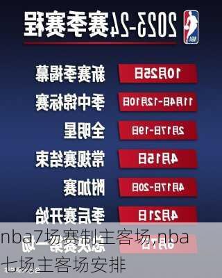 nba7场赛制主客场,nba七场主客场安排