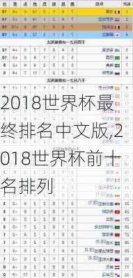 2018世界杯最终排名中文版,2018世界杯前十名排列