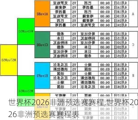 世界杯2026非洲预选赛赛程,世界杯2026非洲预选赛赛程表