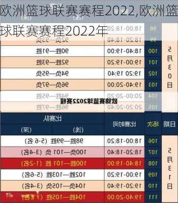 欧洲篮球联赛赛程2022,欧洲篮球联赛赛程2022年