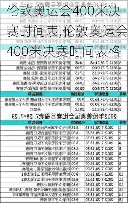 伦敦奥运会400米决赛时间表,伦敦奥运会400米决赛时间表格