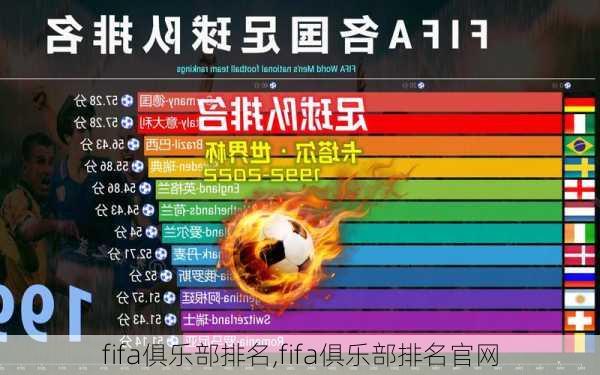 fifa俱乐部排名,fifa俱乐部排名官网