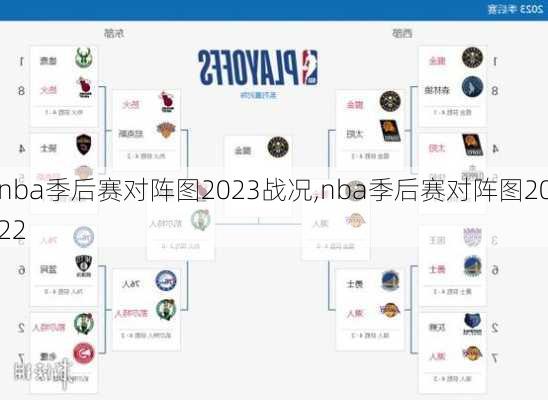 nba季后赛对阵图2023战况,nba季后赛对阵图2022