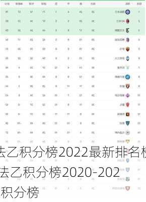 法乙积分榜2022最新排名榜,法乙积分榜2020-2021积分榜