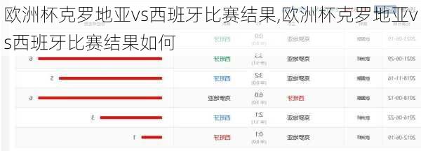 欧洲杯克罗地亚vs西班牙比赛结果,欧洲杯克罗地亚vs西班牙比赛结果如何