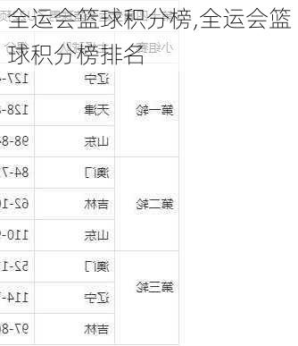 全运会篮球积分榜,全运会篮球积分榜排名