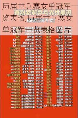 历届世乒赛女单冠军一览表格,历届世乒赛女单冠军一览表格图片