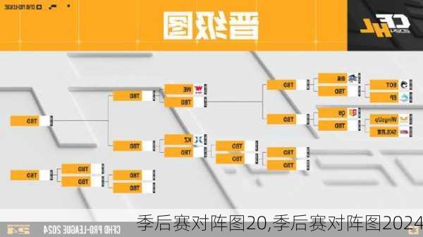 季后赛对阵图20,季后赛对阵图2024