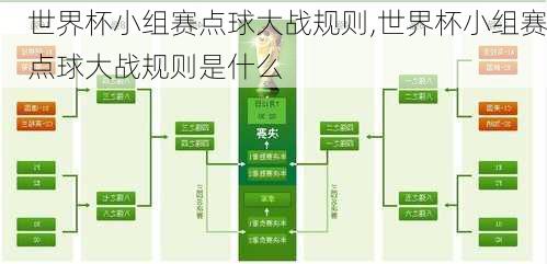 世界杯小组赛点球大战规则,世界杯小组赛点球大战规则是什么