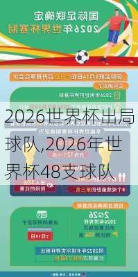 2026世界杯出局球队,2026年世界杯48支球队