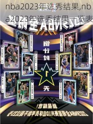 nba2023年选秀结果,nba2023年选秀结果一览表