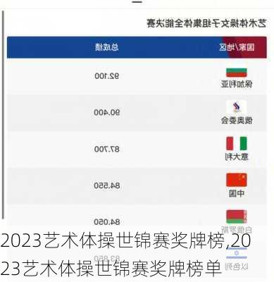 2023艺术体操世锦赛奖牌榜,2023艺术体操世锦赛奖牌榜单