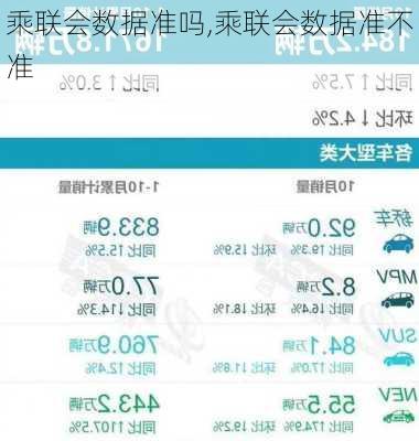 乘联会数据准吗,乘联会数据准不准