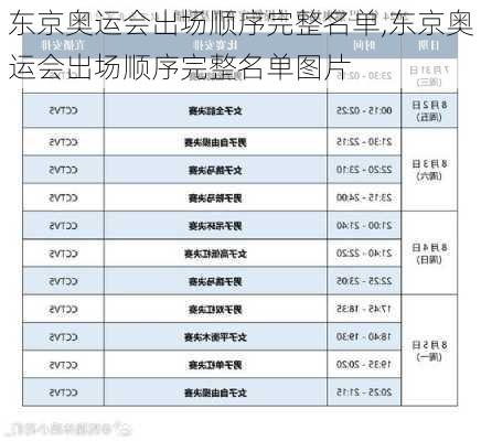 东京奥运会出场顺序完整名单,东京奥运会出场顺序完整名单图片