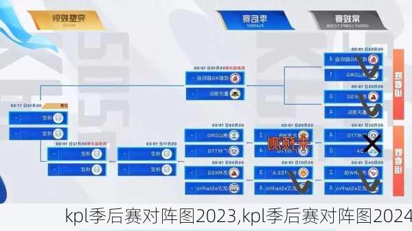 kpl季后赛对阵图2023,kpl季后赛对阵图2024