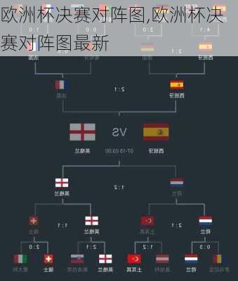 欧洲杯决赛对阵图,欧洲杯决赛对阵图最新