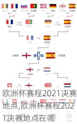 欧洲杯赛程2021决赛地点,欧洲杯赛程2021决赛地点在哪