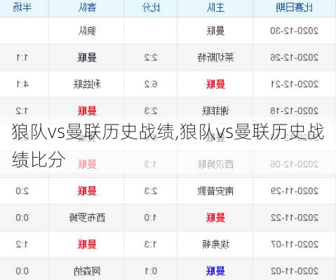 狼队vs曼联历史战绩,狼队vs曼联历史战绩比分