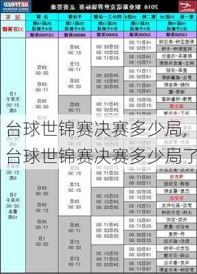 台球世锦赛决赛多少局,台球世锦赛决赛多少局了