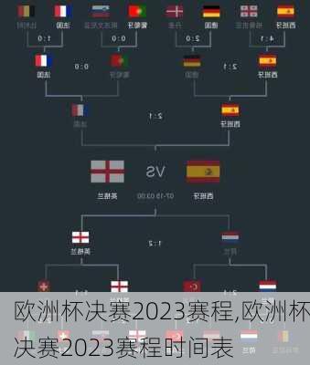 欧洲杯决赛2023赛程,欧洲杯决赛2023赛程时间表