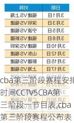 cba第三阶段赛程安排时间CCTV5CBA第三阶段一节目表,cba第三阶段赛程公布表