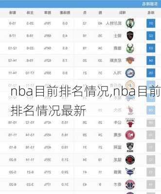 nba目前排名情况,nba目前排名情况最新