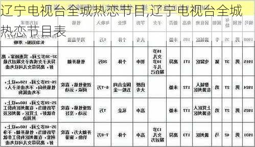 辽宁电视台全城热恋节目,辽宁电视台全城热恋节目表