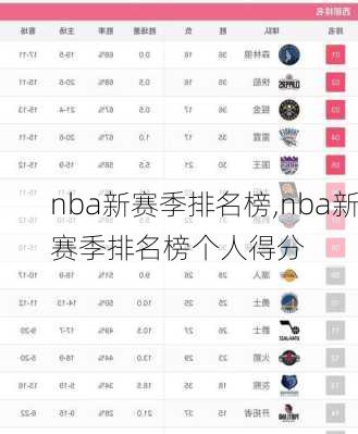 nba新赛季排名榜,nba新赛季排名榜个人得分