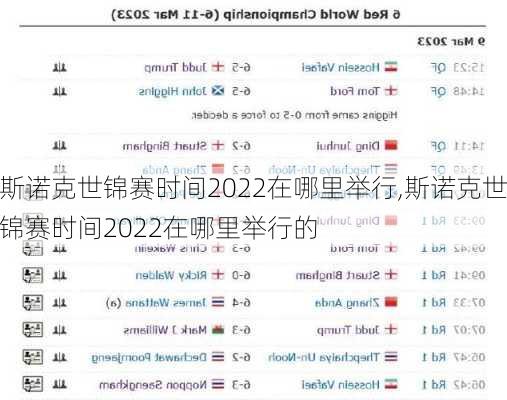 斯诺克世锦赛时间2022在哪里举行,斯诺克世锦赛时间2022在哪里举行的