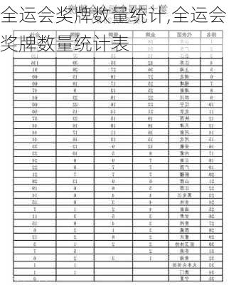 全运会奖牌数量统计,全运会奖牌数量统计表