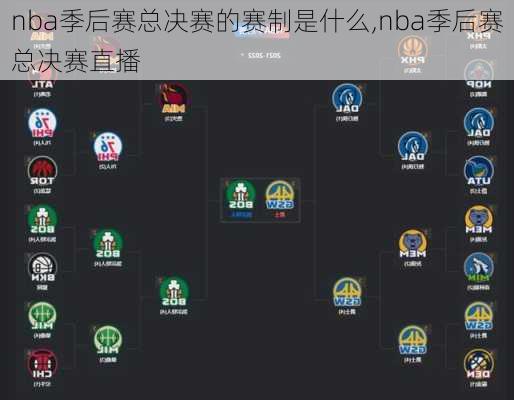 nba季后赛总决赛的赛制是什么,nba季后赛总决赛直播