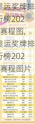 奥运奖牌排行榜2021赛程图,奥运奖牌排行榜2021赛程图片