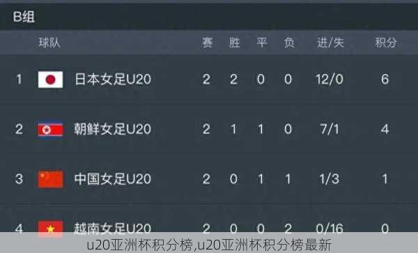 u20亚洲杯积分榜,u20亚洲杯积分榜最新