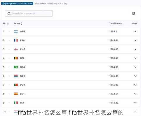 fifa世界排名怎么算,fifa世界排名怎么算的