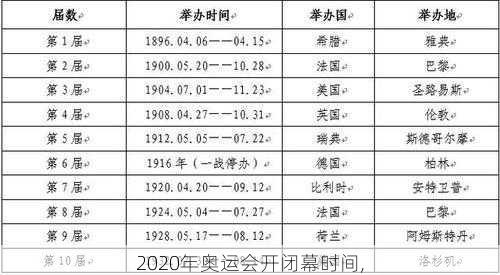 2020年奥运会开闭幕时间,