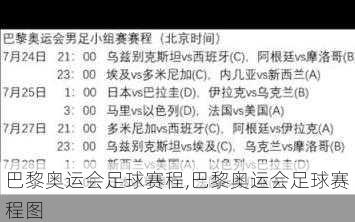 巴黎奥运会足球赛程,巴黎奥运会足球赛程图