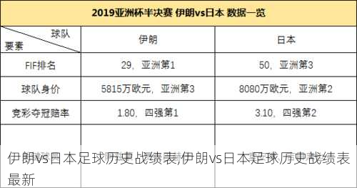 伊朗vs日本足球历史战绩表,伊朗vs日本足球历史战绩表最新