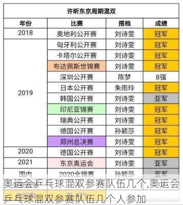 奥运会乒乓球混双参赛队伍几个,奥运会乒乓球混双参赛队伍几个人参加